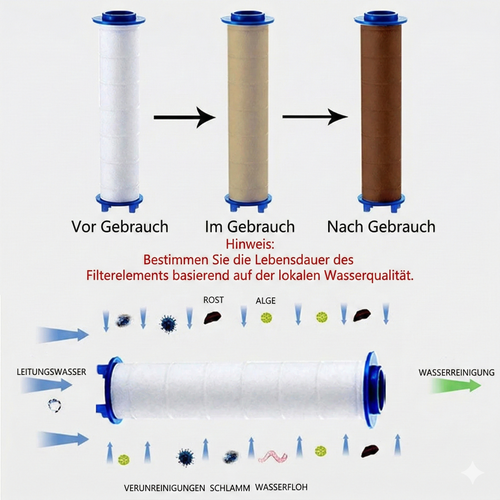 Plubb HydraShield™ Ersatzfilter